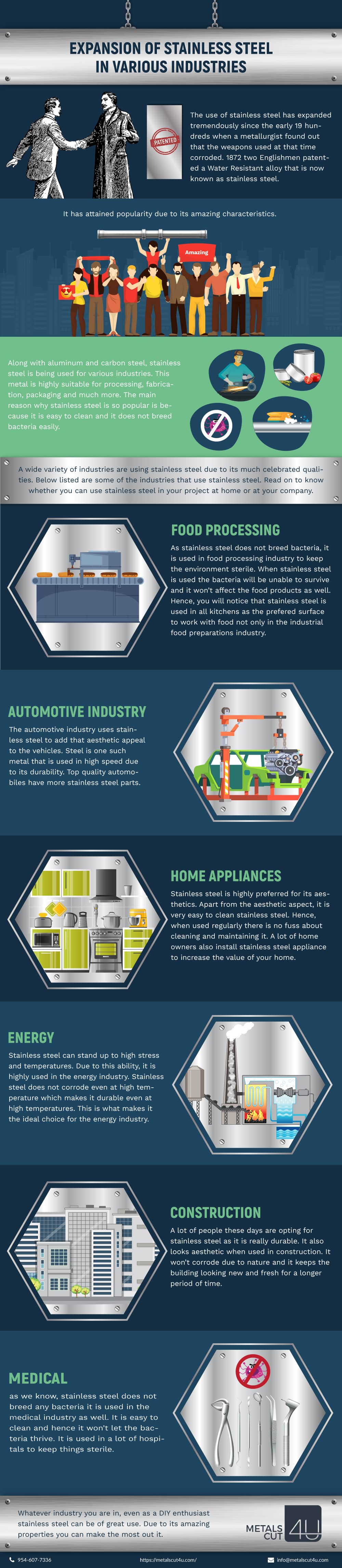 Stainless Steel Infographic