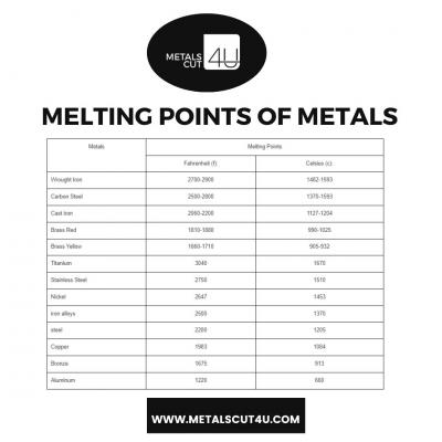 Melting Points of Metals
