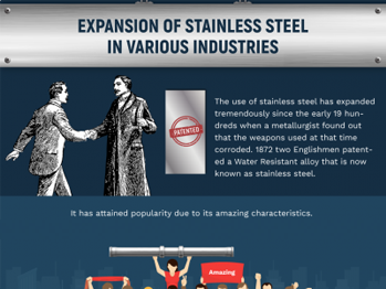Infographic: Expansion of Stainless Steel in Various Industries